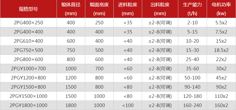 河南雙輥破碎機哪個廠家價格優(yōu)惠，有哪些型號可選？