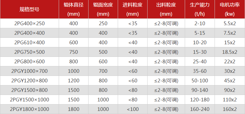 型號(hào)全的對(duì)輥制砂機(jī)選哪個(gè)廠家，有哪些優(yōu)勢(shì)推薦？