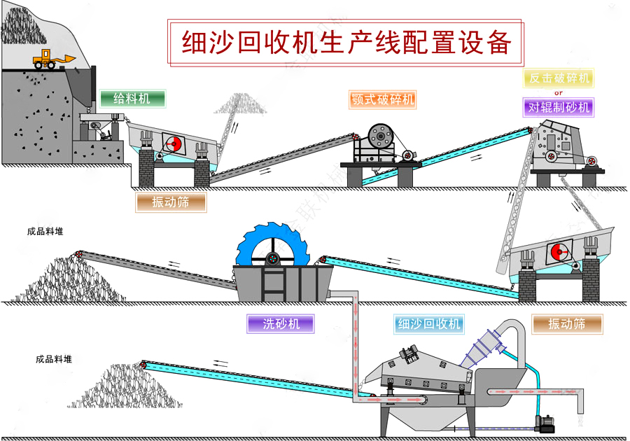 細沙回收機_細砂回收設備,細沙回收機工作原理/圖片/視頻